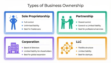 Business Ownership