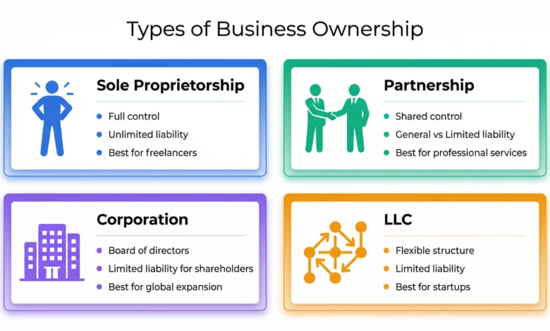 Business Ownership