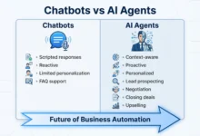 AI Agents in Business